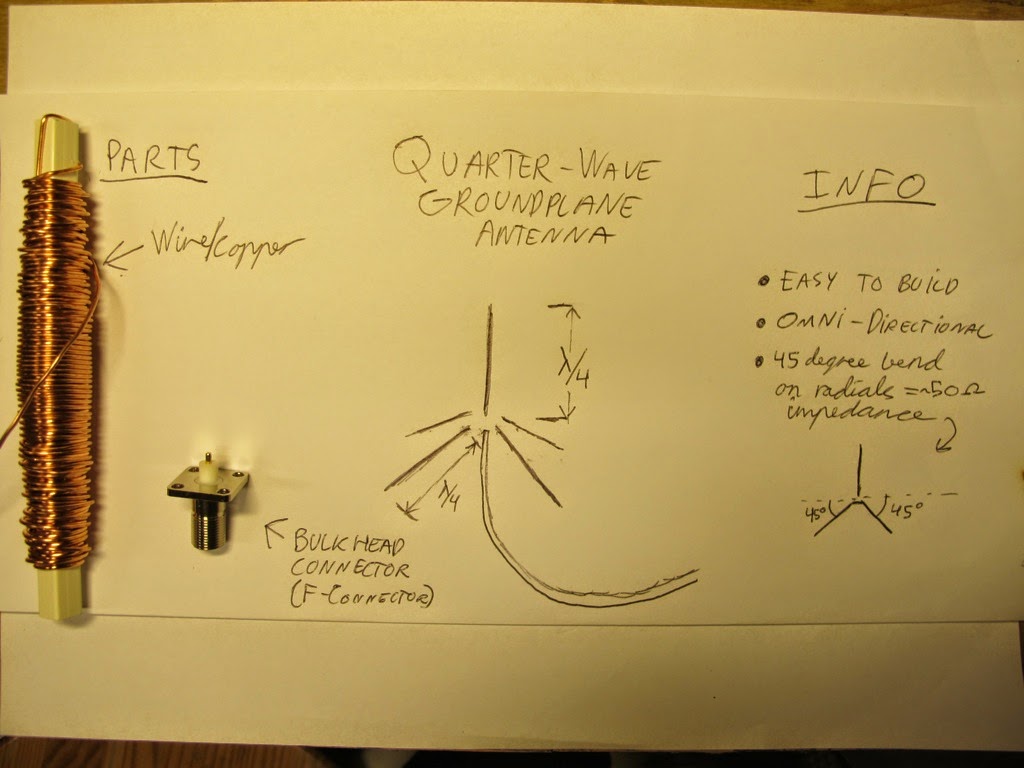 Aetherbusk Make Ground plane monopole antenna for 433 MHz