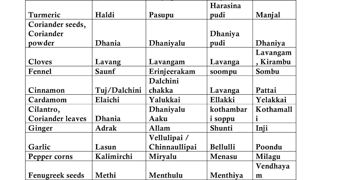 maligai saman list in tamil pdf