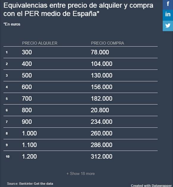 cuanto vale un piso estrategias y tendencias 191 cu 225 nto vale un piso cuanto vale un piso estrategias y tendencias 191 cu 225 nto vale un piso