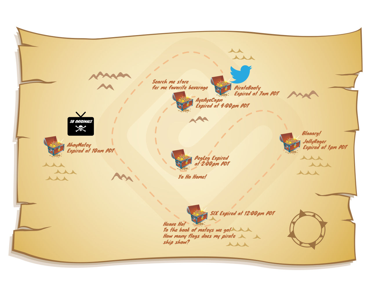 Treasure island coupon code discount