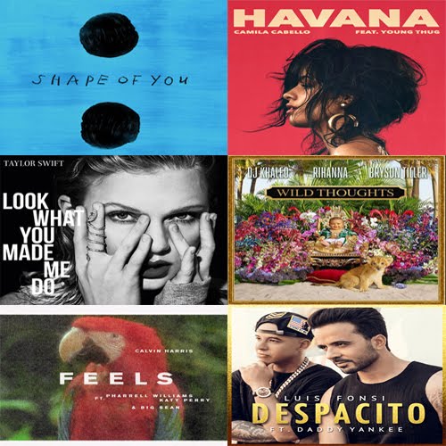 The Jungle Of Rock N Roll 15 Sucessos Da Musica Pop Do Ano De 2017 Na Guitarra Medley the jungle of rock n roll blogger