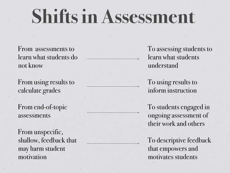 Responsive Literacy Shifts in Assessment and Learning