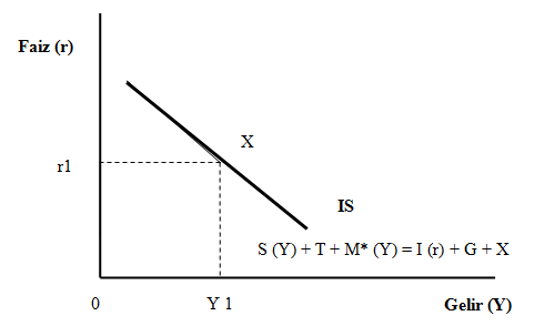 KENDİME YAZILAR - Mahfi Eğilmez yazıları: Faizi Yok Sayamayız