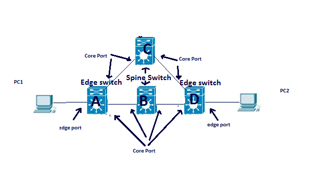 cisco mac address-table learning-mode conversational cisco mac address-table learning-mode conversational