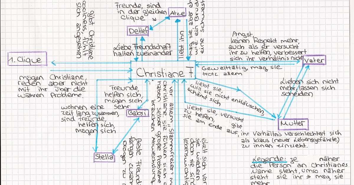 Die 9a liest... Personenkonstellation"Wir Kinder vom Bahnhof Zoo"