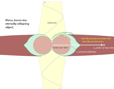 Black Holes Are Not Aethertime Singularties