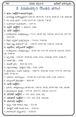 Quran Transliteration In Telugu Pdf
