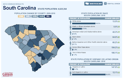 2010 U.S. Census - South Carolina population and racial demographics