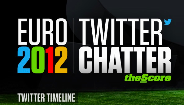 Euro 2012 : Qui a gagné sur Twitter?