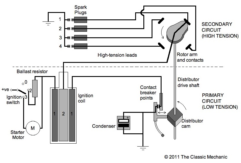 The Classic Mechanic  Points  Condenser Ignition Explained