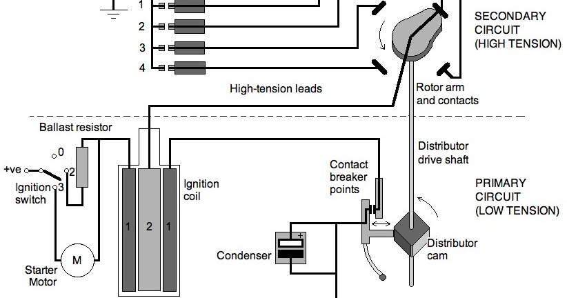 The Classic Mechanic: Points/Condenser Ignition Explained points and condenser diagram 
