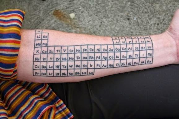 Juggaar Hack Your Life Tattoos Of The Science Obsessed