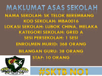 Maklumat Asas SK Telok Berembang