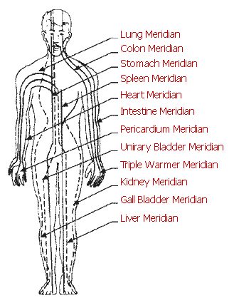 CHROMOTHERAPY  uses Color Energy to Balance each Meridian.