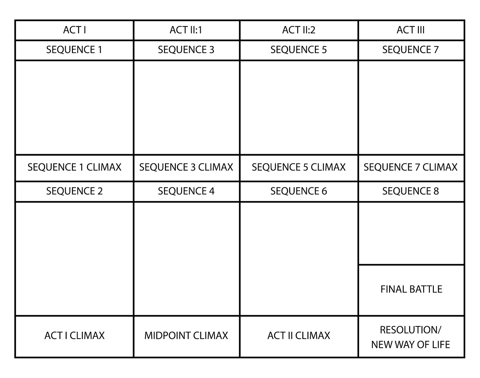 Alexandra Sokoloff Nanowrimo Prep The Index Card Method and Story Structure Grid
