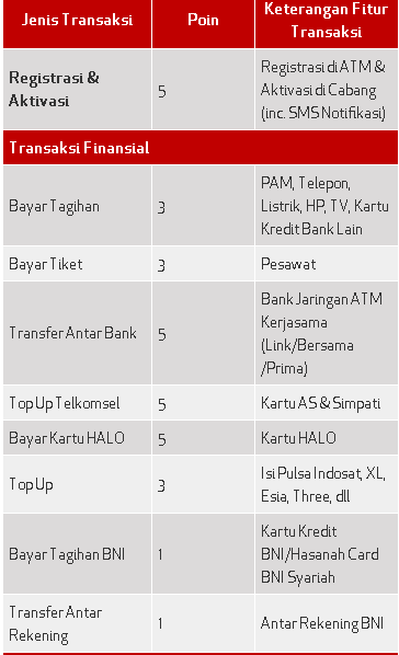 Format Sms Banking Bni Telkomsel | bni sms banking berhadiah mobil basawa Format Sms Banking Bni Telkomsel | bni sms banking berhadiah mobil basawa