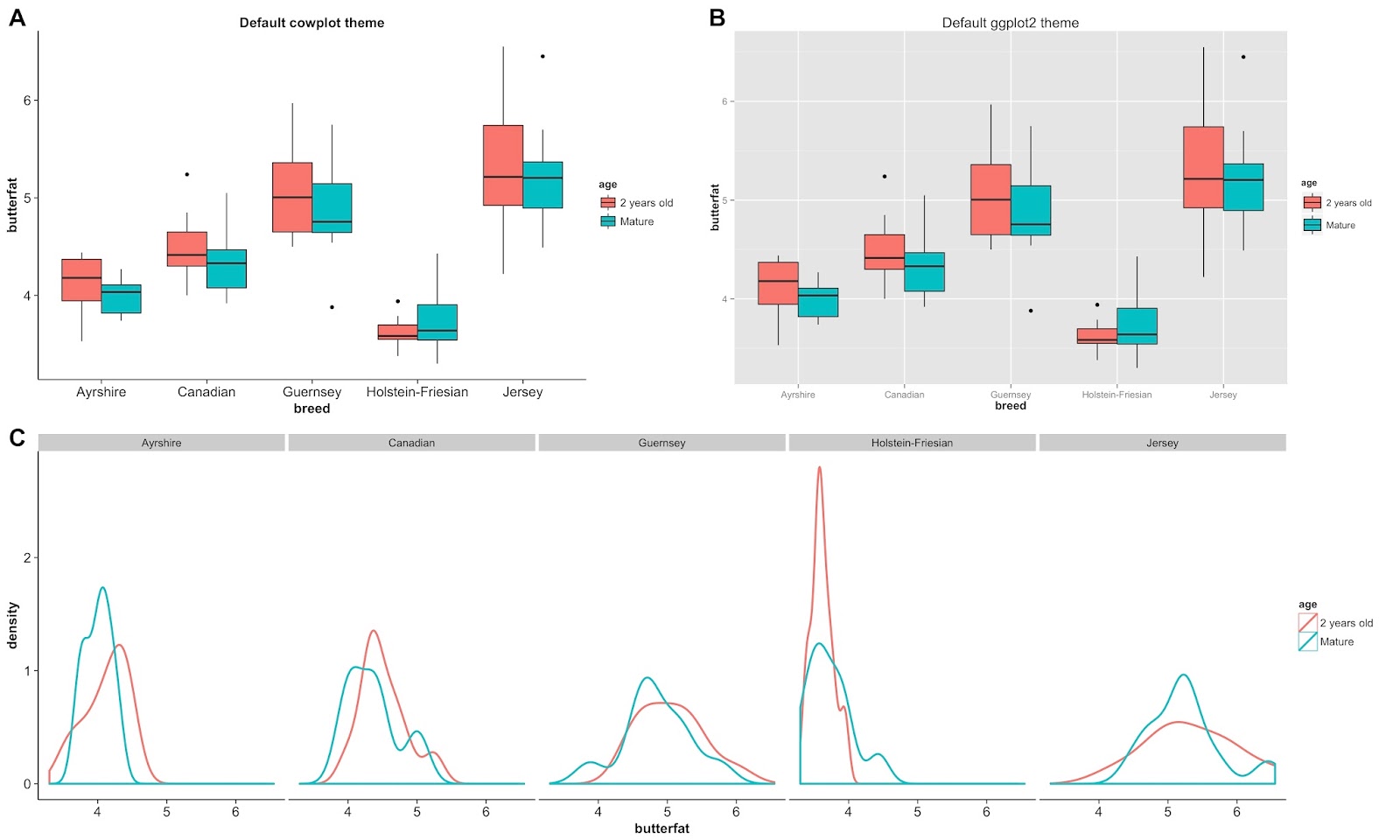 Statistical [R]ecipes cowplot arrange ggplot2 figures in a grid