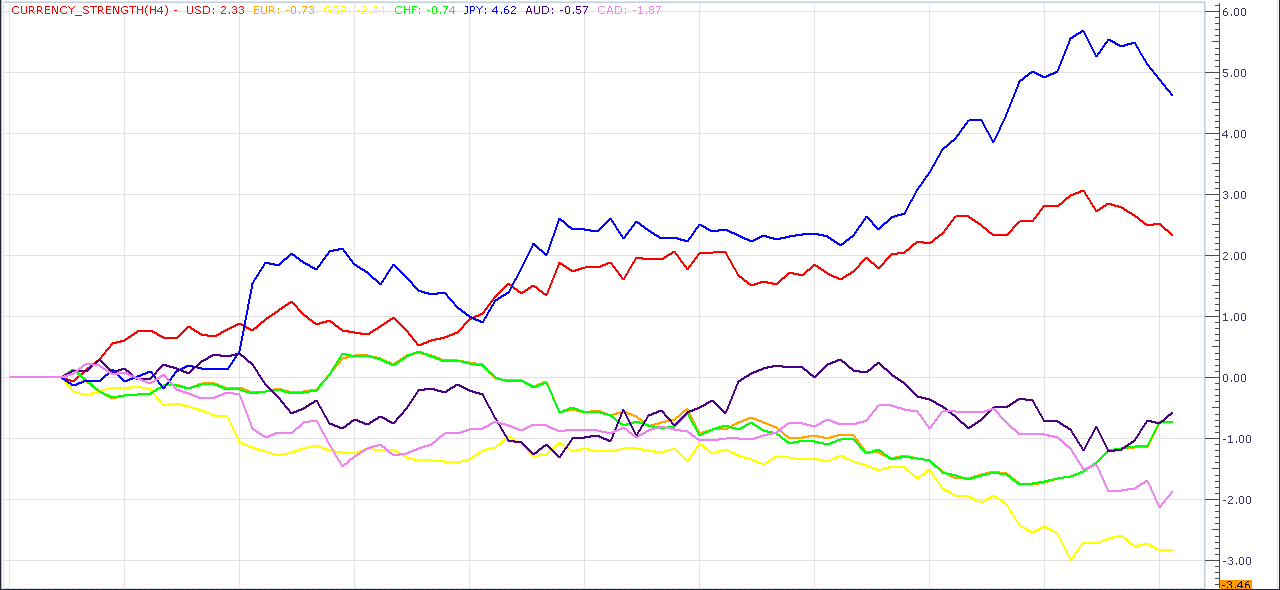 currency quake meter currency quake meter