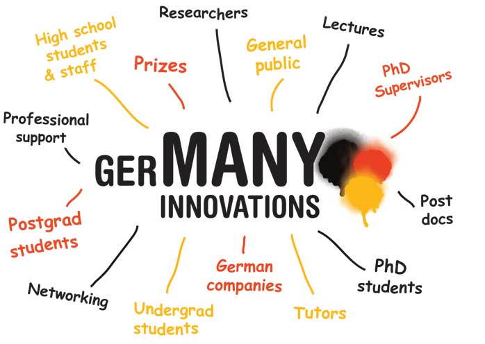 Study In Germany