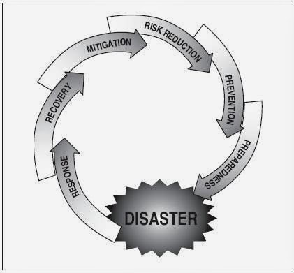 Earthquake-Natural-Disaster-Management