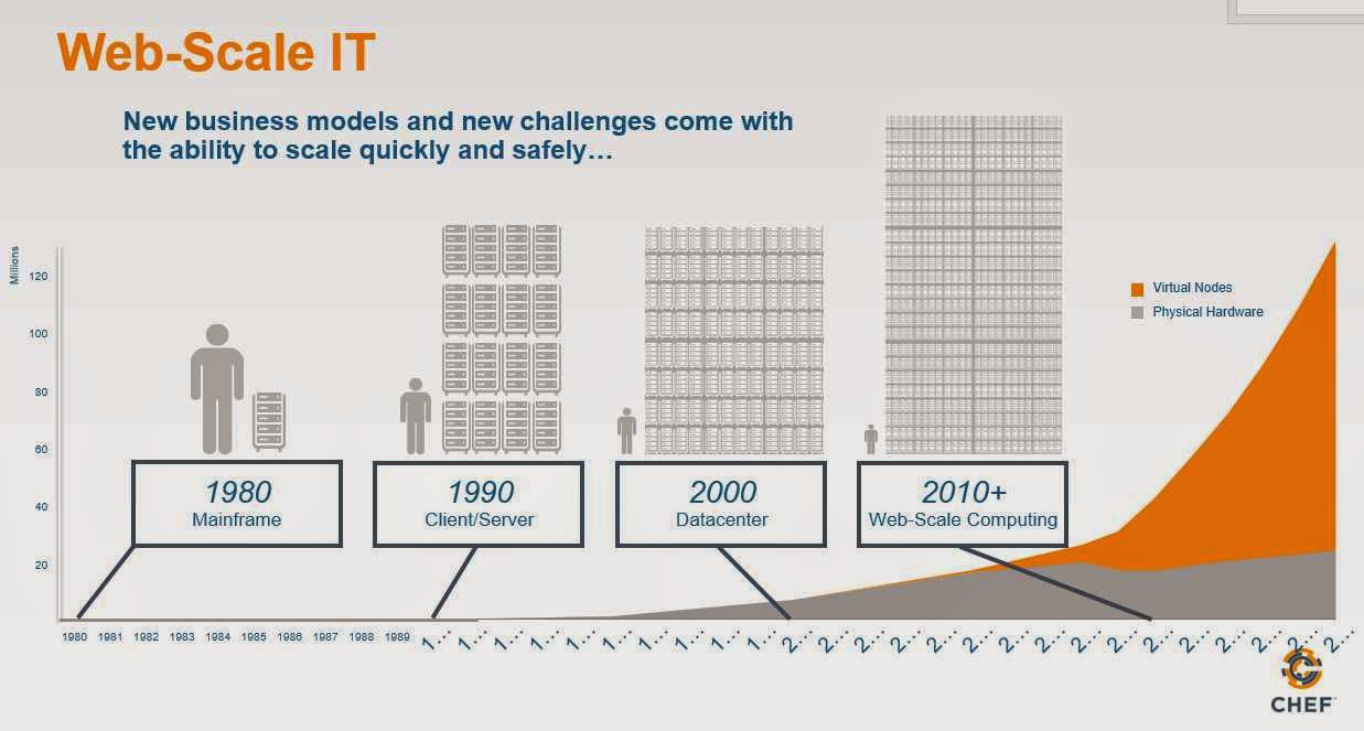 Shellshock and its early adopters