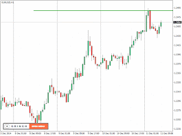 traiding expert forex grid channel