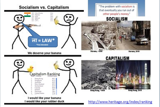 Essay on capitalism