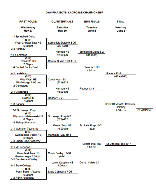 HARRISBURG LACROSSE PIAA STATE CHAMPIONSHIP BRACKET FINALS