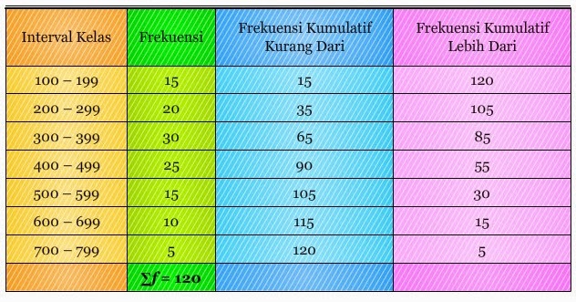 PEMBELAJARAN STATISTIK Pengertian Ogive
