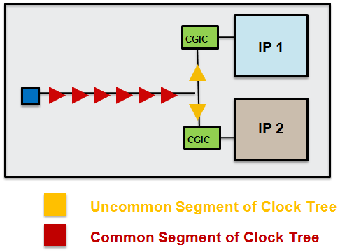 Figure2