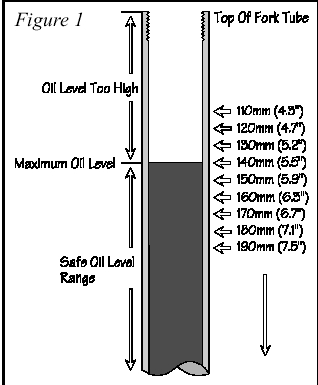 Fork Oil Level Chart