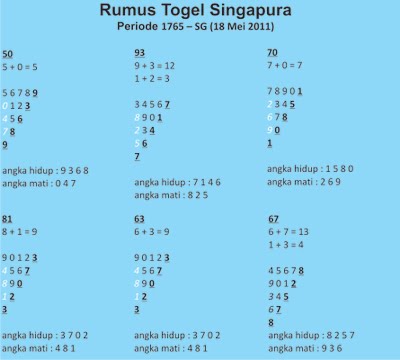 Prediksi Togel Singapura | Pengeluaran Togel Hari ini | Rumus Jitu ...