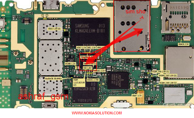 gsm solution image