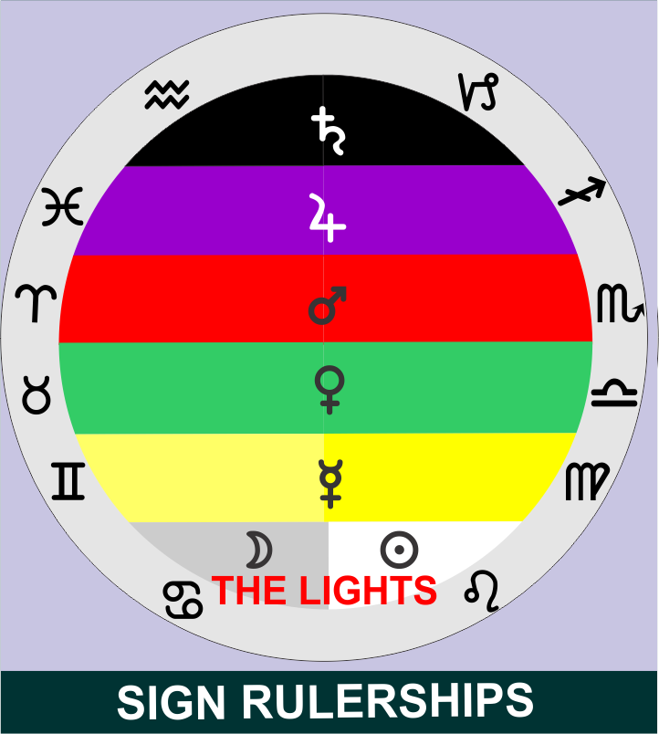 LEARNING CURVE ON THE ECLIPTIC October 2011