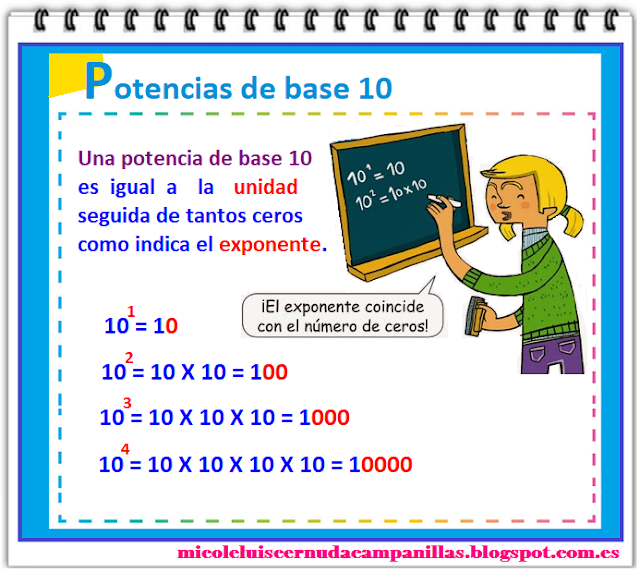 Mi cole Luis Cernuda, Campanillas.: T.2 - 4º "Potencias de base 10"