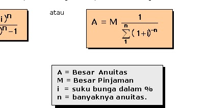 Matematika Never Ends Anuitas