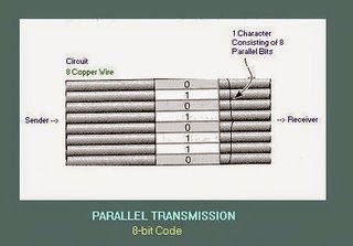 Tugas Kuliah Metode Transmisi