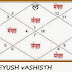 Manglik Dosh Nivaran Puja | Remedies of Manglik Dosha