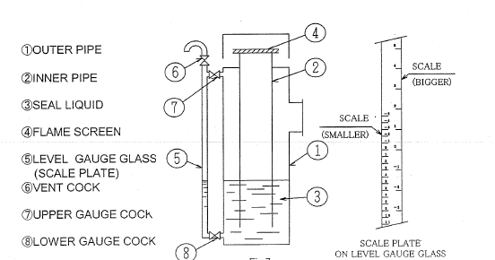 MEO Class IV Exam: Function of PV Breaker (Pressure Vacuum Breaker) in