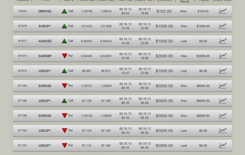 Binary options skype
