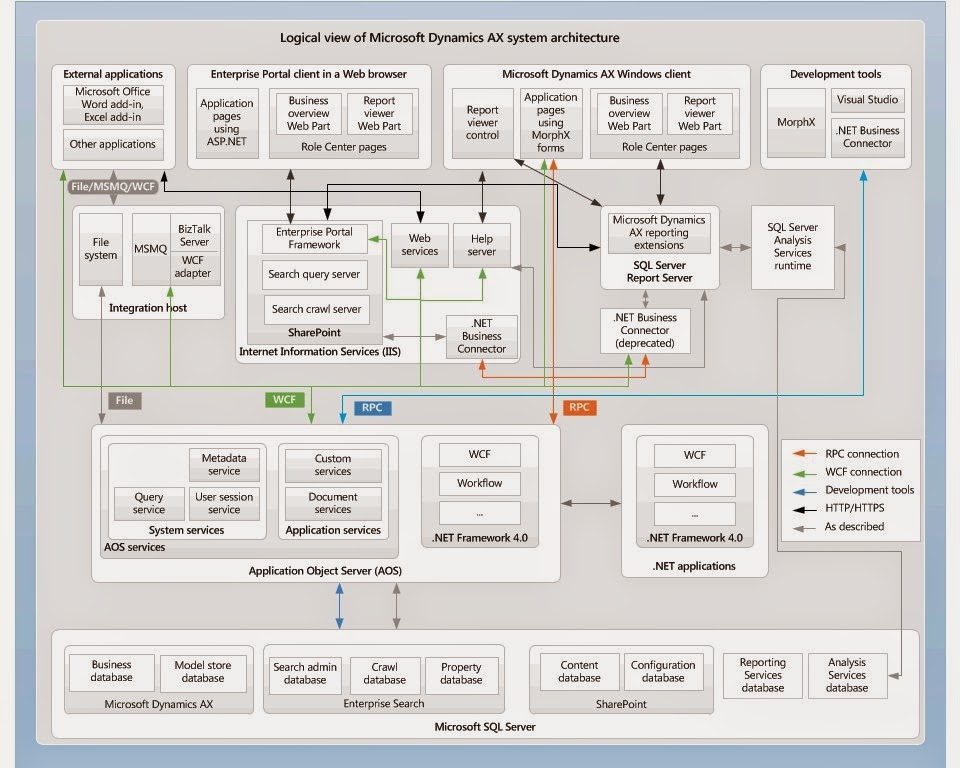 Microsoft Dynamics Sl Database Maintenance Plans Microsoft Dynamics Sl Database Maintenance Plans