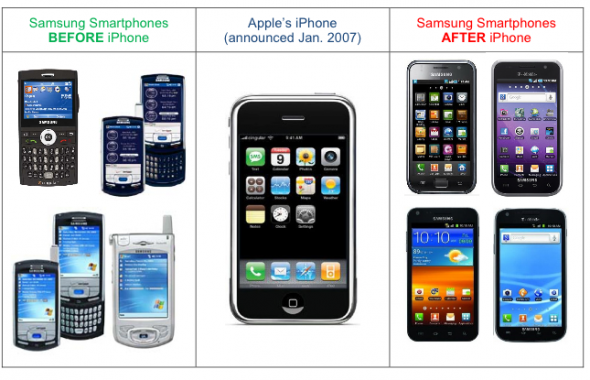 http://1.bp.blogspot.com/-u-zXhXDbpso/UBkjjSLG-VI/AAAAAAAAAqg/Fd4OGW5ejE0/s1600/apple-has-put-forward-this-chart-to-demonstrate-how-blatantly-samsung-copied-the-iphone.png