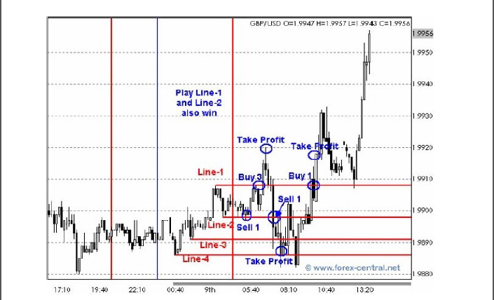 John carricaburu forex