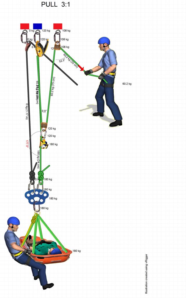 Rope Access Forum