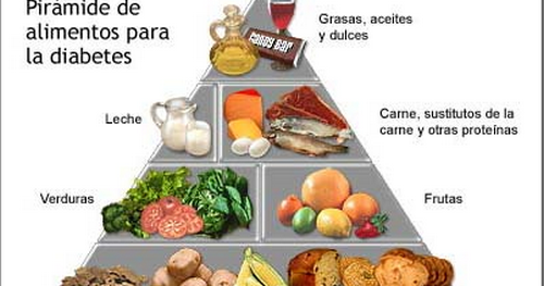 Recetas para Diabéticos y Celíacos Consejos Sanos Recetas para Diabéticos y Celíacos Consejos Sanos