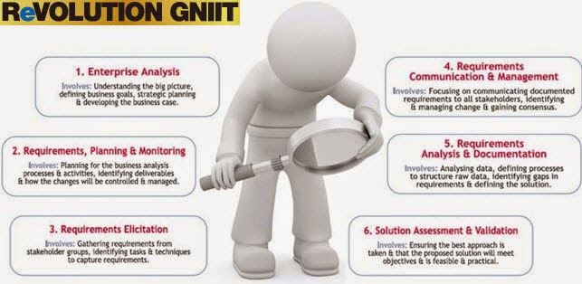 how to become a business analyst