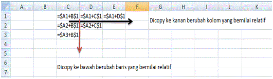 Sel Alamat Sel Di Microsoft Excel Penulisan Alamat Sel Di Microsoft Excel Ada 3 Macam 1 Alamat Sel Relatif Alamat Sel Yang Akan Berubah Secara Otomatis Bila Dicopykan Ke Sel Lain Contoh Di Sel C1 Terisi Rumus A1 B1 Maka Jika Rumus Tersebut Dicopy Sel Alamat Sel Di Microsoft Excel Penulisan Alamat Sel Di Microsoft Excel Ada 3 Macam 1 Alamat Sel Relatif Alamat Sel Yang Akan Berubah Secara Otomatis Bila Dicopykan Ke Sel Lain Contoh Di Sel C1 Terisi Rumus A1 B1 Maka Jika Rumus Tersebut Dicopy