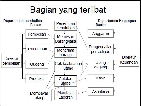 Buku perencanaan dan pengendalian produksi pdf file online