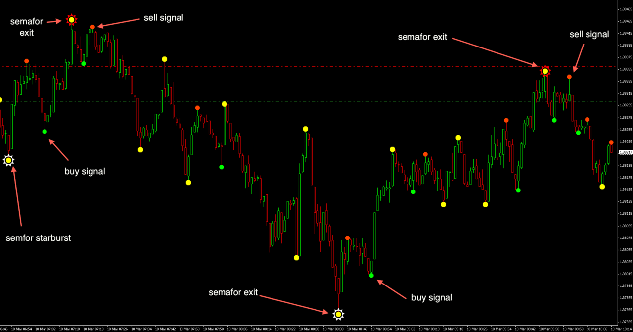 free forex buy sell indicator download
