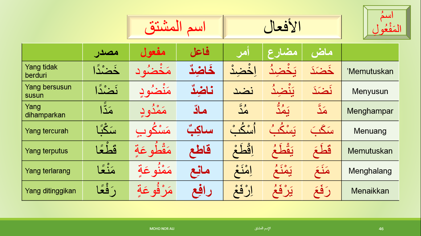 NOTA SAROF DAN NAHU TUITION Saolan latehan dan